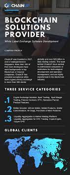 Setting Up Your Own Crypto Exchange Doesn T Have To Be A Complex Process Chainup Can Help Blockchain Cryptocurrency Blockchain Technology