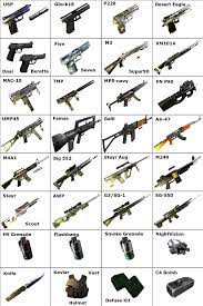 Pin On Firearms