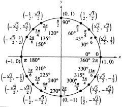 trig values trigonometry calculus math homework help