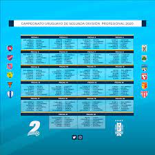 Los partidos y tabla de posiciones de primera división de uruguay se actualizan en tiempo real. Fixture Del Campeonato Uruguayo 2020 De La Segunda Division Profesional Auf