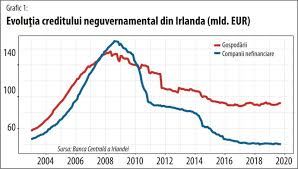 Pe aceasi tema banca naţională a româniei (bnr) a votat miercuri regulamentul care prevede impunerea unor grade maxime de îndatorare pentru creditele acordate persoanelor fizice. Mai ExistÄƒ Si BÄƒnci Centrale Care Se Opun RelaxÄƒrii CondiÅ£iilor De Creditare 06 12 2019 Bursa Ro
