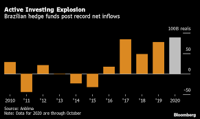 A rental property calculator is the fastest and easiest way to do this. Traders Quit Banks To Earn 4 8 Million Hedge Fund Salaries In Brazil