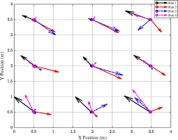 1989 년 형식 (gif89a) 수정 된 지원의 투명성과 애니메이션이 추가되었습니다. Dynamic Air Bearing Hardware In The Loop Testbed To Experimentally Evaluate Autonomous Spacecraft Proximity Maneuvers Journal Of Spacecraft And Rockets
