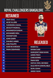 The team released twelve players and on thursday filled it up with newer additions. Ipl 2021 Auction List Of All Retained And Released Players By Csk Kxip Mi Kkr Rr Dc Rcb Srh