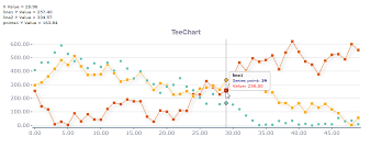 Chart Control For Asp Net Mvc Visual Studio Marketplace