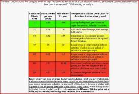 Tom Sebourn Blog As Fukushima Leaks Where Are The Nrc The