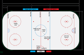 At the 1914 olympic congress in paris, ice hockey was added to the list of optional sports that olympics organizers could include. Ice Hockey Dlgsc