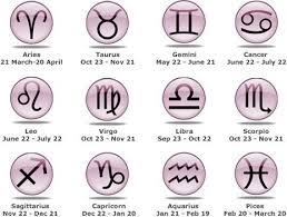 Maybe you would like to learn more about one of these? Zodiac Signs Believed To Affect Personality Not Scientifically Proven Common Sense