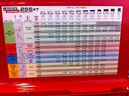 Lincoln Electric Mig Welding Chart Www Bedowntowndaytona Com