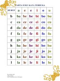 Learn vocabulary, terms and more with flashcards, games and other study tools. Carta Suku Kata Terbuka
