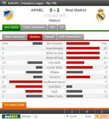 In The First Leg Of The Uefa Champions League Quarter Finals Real Madrid Won 3 0 Against Apoel Ni Uefa Champions League Champions League Champions League Stats