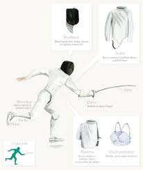 Morehouse fencing gear was founded by olympic fencer tim morehouse to help beginning and intermediate fencers take their skills to the next level. Fencing Equipment Archery Fencing Shooting And Military Re Enactment Te Ara Encyclopedia Of New Zealand