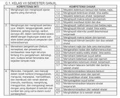Pemetaan kompetensi dasar kd kelas 3 semester 1 k 13 sekolahdasar net. Ki Kd Btq Mts Kurikulum 2013 Ilmu Link