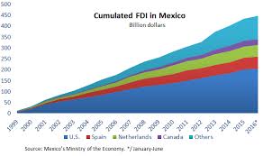 Maybe you would like to learn more about one of these? Nafta Office