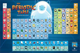 Basher Books Downloads Fun Science Periodic Table Poster Science Printables