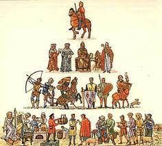 Resultado de imagen de feudalismo