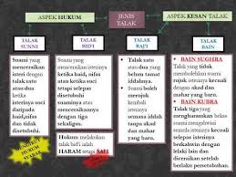 Pengajian ini adalah kajian ke 3 (talak yang tidak sah) dari serangkaian kajian berseri tentang fikih perceraian, oleh ustadz aris munandar, m.a. Ting 5 Masalah Rumahtangga Dan Penyelesaiannya Talak Rujuk Youtube