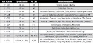 64 Paradigmatic Hvlp Tip Size Chart