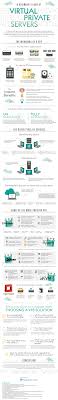 Pin On Cloud Technology