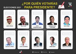 El número de candidatos a la presidencia de ecuador para las elecciones generales del año 2021 quedó finalmente en 16, el registro más alto en las elecciones presidenciales de primera vuelta se realizarán el domingo 7 de febrero. à¦Ÿ à¦‡à¦Ÿ à¦° Ecua Now Encuesta Que Candidato Escogerias Para Presidente Del Ecuador En El 2021 Ecuador Cne Elecciones2021 Presidencia Correa Otto Nebot Lara Lasso Gutierrez Bucaram Yaku Larrea Vargas Https T Co Czinxfxb8e