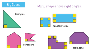 If a ray is placed so that its endpoint is on a line and the adjacent angles are equal, then they are right angles. Identify Right Angles In Relation To 2d Shapes By Using Square Tiles Learnzillion