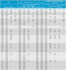 Octg Tubing Api 5ct Tubing Ends Eue And Premium Tubing