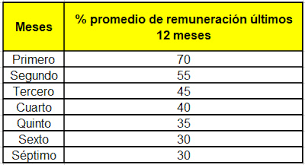 Procedimiento aplicación seguro cesantía afc. Cambios Al Seguro De Cesantia