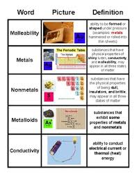 All objects have both physical properties and chemical properties. Physical Properties Of Matter Vocabulary Card Sort By Alejandra Mendez