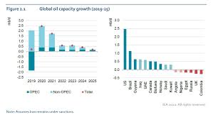 Oil Demand Set For First Contraction Since 2009 Due To Coronavirus Iea Reuters