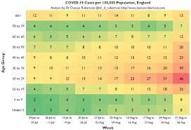 Current covid infections (total & new cases per day). Coronavirus Resurgence Has Hit Working Age People But Second Blow Is Expected For The Elderly Loughborough University