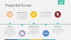 Tempatnya untuk cari rumah, informasi jual beli sewa kontrak rumah, apartemen maupun tanah yang tersebar di seluruh wilayah indonesia. Facebook