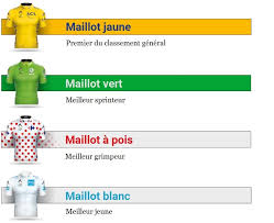 Les Defis De Tissot Pour Chronometrer Le Tour De France