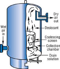 Drying Your Compressed Air System Will Save Real Money
