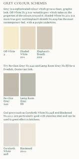 Pin By Nectarean On Interior Details Wall Color Schemes Paint For Kitchen Walls Cornforth White Kitchen