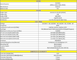 Generac Generator Model Numbers Etherumpool Co