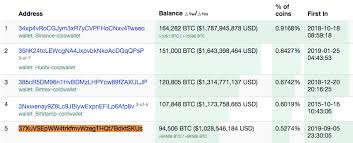 You can get eth by swapping usdt to eth directly in myetherwallet. Mysterioser 94k Btc Transaktion Empfanger Wallet Nun Reichste Ausserborsliche Adresse