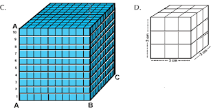 Pada kubus tersebut dimasukkan kubus satuan hingga penuh. Mengenal Mainan Rubik Atau Magic Cube Imron Web Id