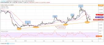 Trx Neo Link Top 3 Crypto Losers Of The Week Price Analysis