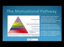 Motivation Theory Maslow S Hierarchy Of Needs Pyramid Motivation At Work Part 1 Youtube Leslie S Lessons Maslow S Hierarchy Of Needs Motivation Psychology