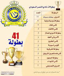 Check spelling or type a new query. Ø§Ù„Ù†ØµØ± ÙŠØ¨Ø­Ø« Ø¹Ù† Ø§Ù„Ø¨Ø·ÙˆÙ„Ø© Ø±Ù‚Ù… 42 ÙˆØ§Ù„Ø´Ø¨Ø§Ø¨ ÙŠØ³Ø¹Ù‰ Ù„Ù€ 25 ØµØ­ÙŠÙØ© Ø³Ø¨ÙˆØ±Øª Ø§Ù„Ø³Ø¹ÙˆØ¯ÙŠØ©