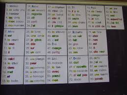Mur Des Mots De Lecture Bleu Majuscules Jaune Determinants Noir Noms Communs Vert Verbes Orange Pronoms Rose Adjectifs Rouge Nom Commun Verbe Adjectifs