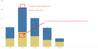 solved percentage and number value on bar and stacked cha