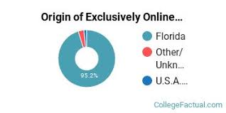 University Of Central Florida Online Degree Options Programs College Factual