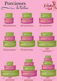 Fondant tortenglätter modellierwerkzeug torte dekoration polierer yn4wa71nz2eeig0er. Die 12 Besten Ideen Zu Wie Viel Torte Torten Kuchen Portionen Kuchen Mit Fondant