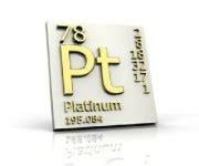 Forumsdiskussionen mit den wörtern platinblech in der überschrift Platiniertes Platinblech Elektrochemische Spannungsreihe Anorganische Chemie Meine Frage Ware Jetzt Was Die Elektrode Der Kathode Ist Und Carline0f4 Images