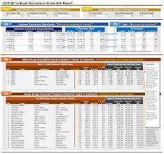 Predictive Analytics Report In Excel Mari Bolton