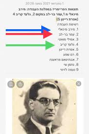 המקרה שלה חמור כי מרב מיכאלי נתפסת, או לפחות נתפסה, כמגדלור של דוגמא אישית. ×¡×× × ××××× × ×××××× ×××¦×××× ××ª ××§×¨× ××××©× ×××©×¨×× Facebook
