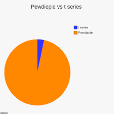 Pewdiepie Vs T Series Imgflip