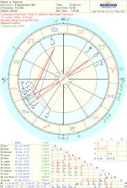 Beyonce Loves Astrology Lindaland