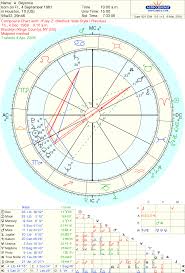 Beyonce Loves Astrology Lindaland